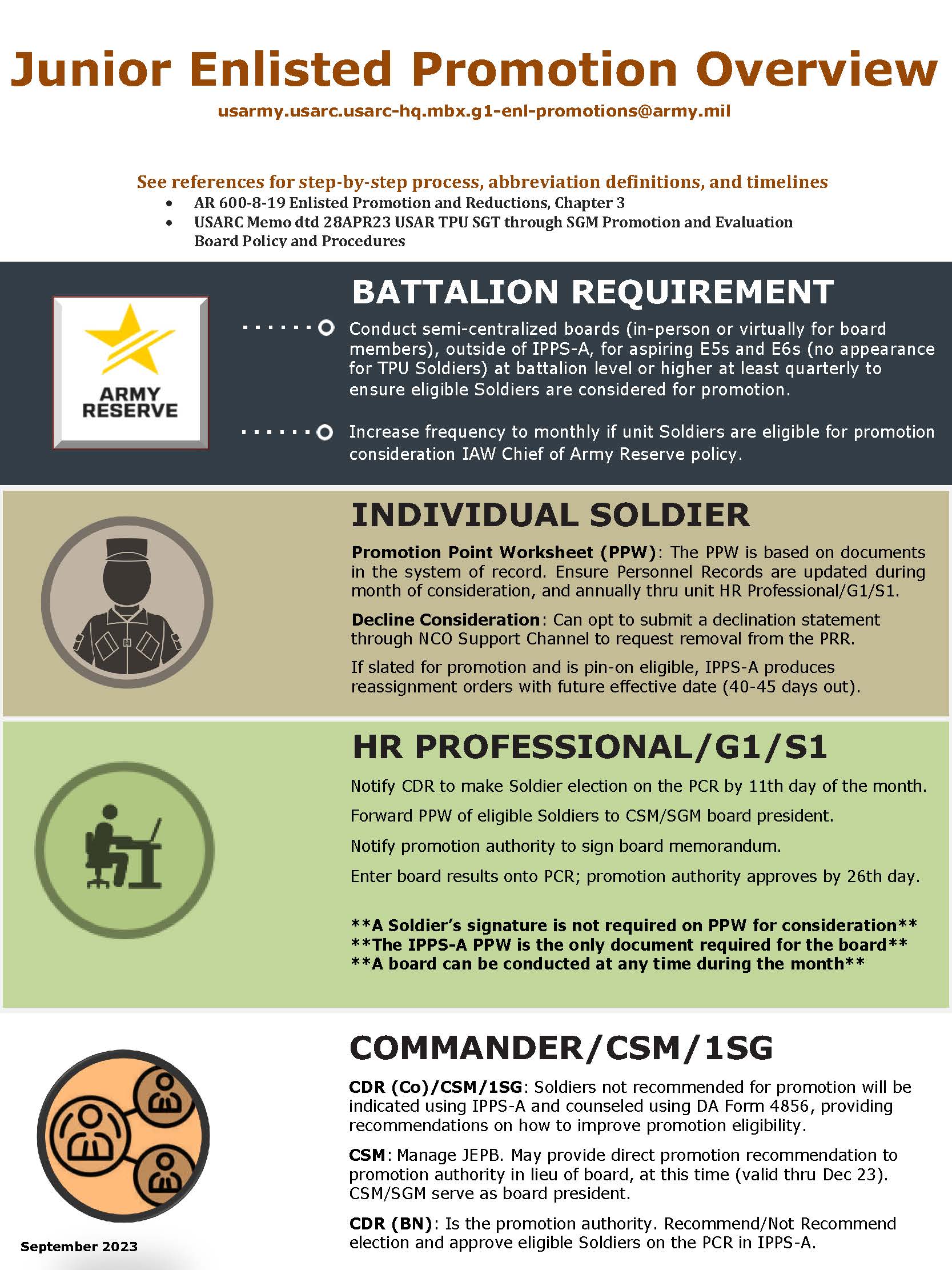 Junior Enlisted Promotion Overview pdf link